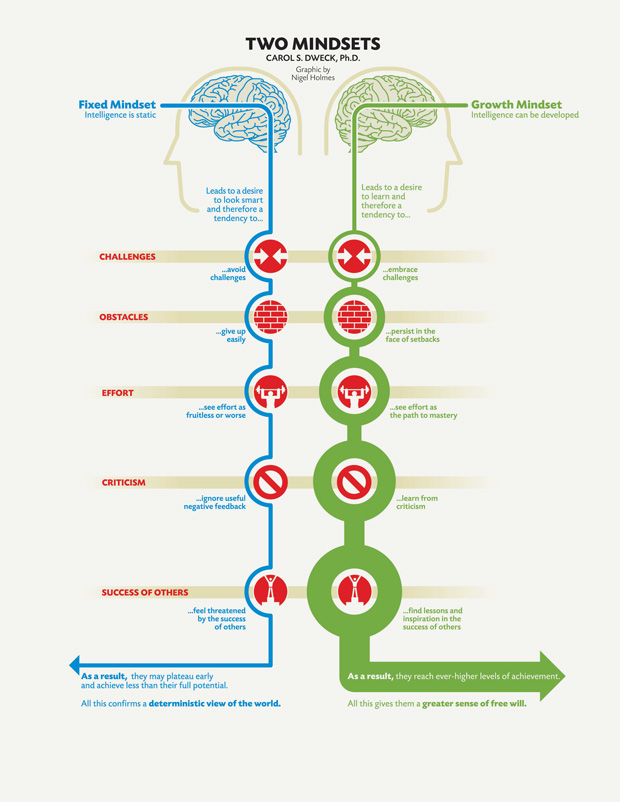 Carol Dweck AP Psychology: The Simple Way to Understand Fixed vs. Growth Mindset