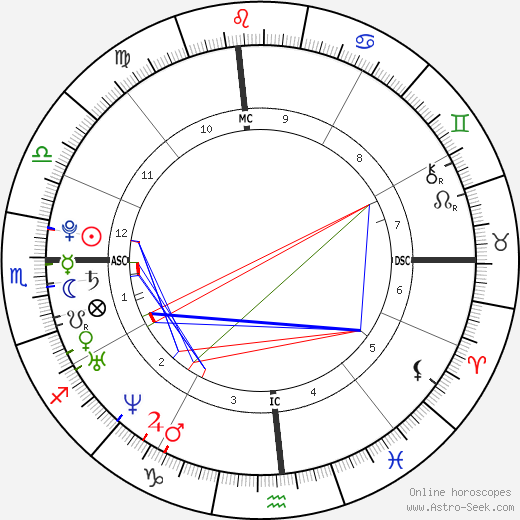 Katy Perry Astrology Chart: Discover Her Birth Chart Secrets!