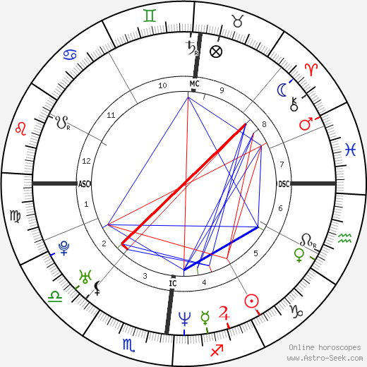 Justin Trudeau Horoscope: Is He a Typical Libra, or Not at All?