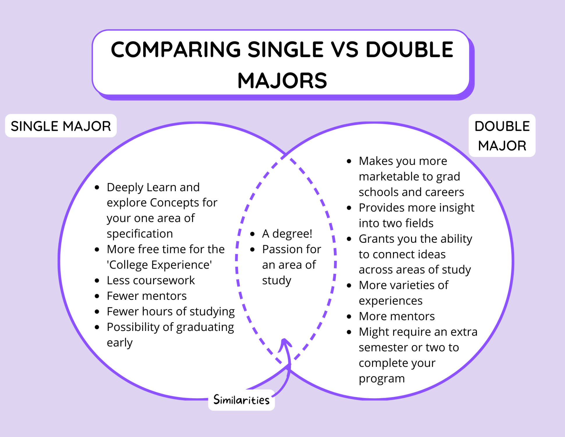 Double Major in Psychology and Business? Heres What You Need to Know (Pros and Cons)