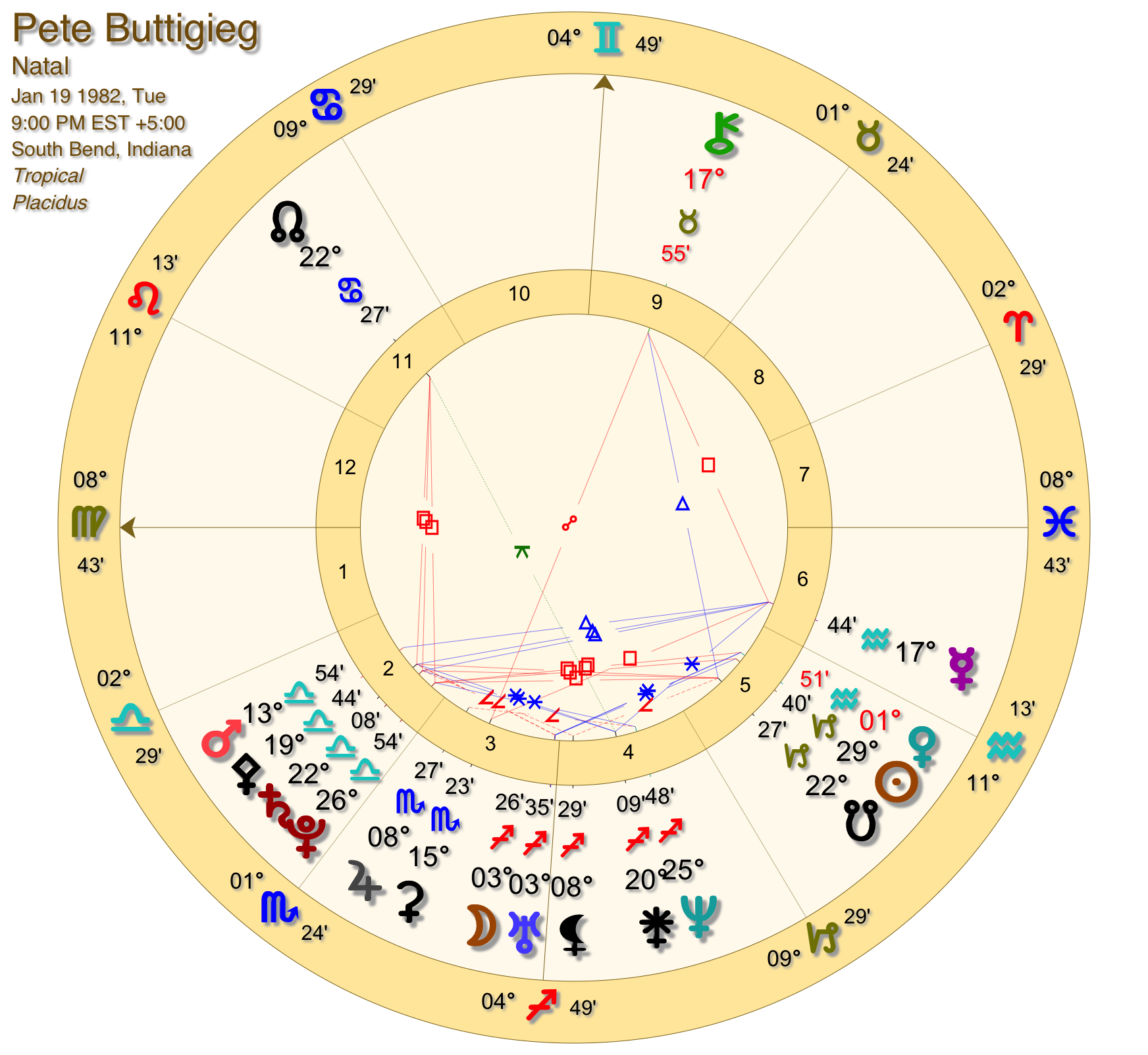 Pete Buttigieg Astrology Chart: Is He Destined for Greatness Based on His Zodiac Sign?