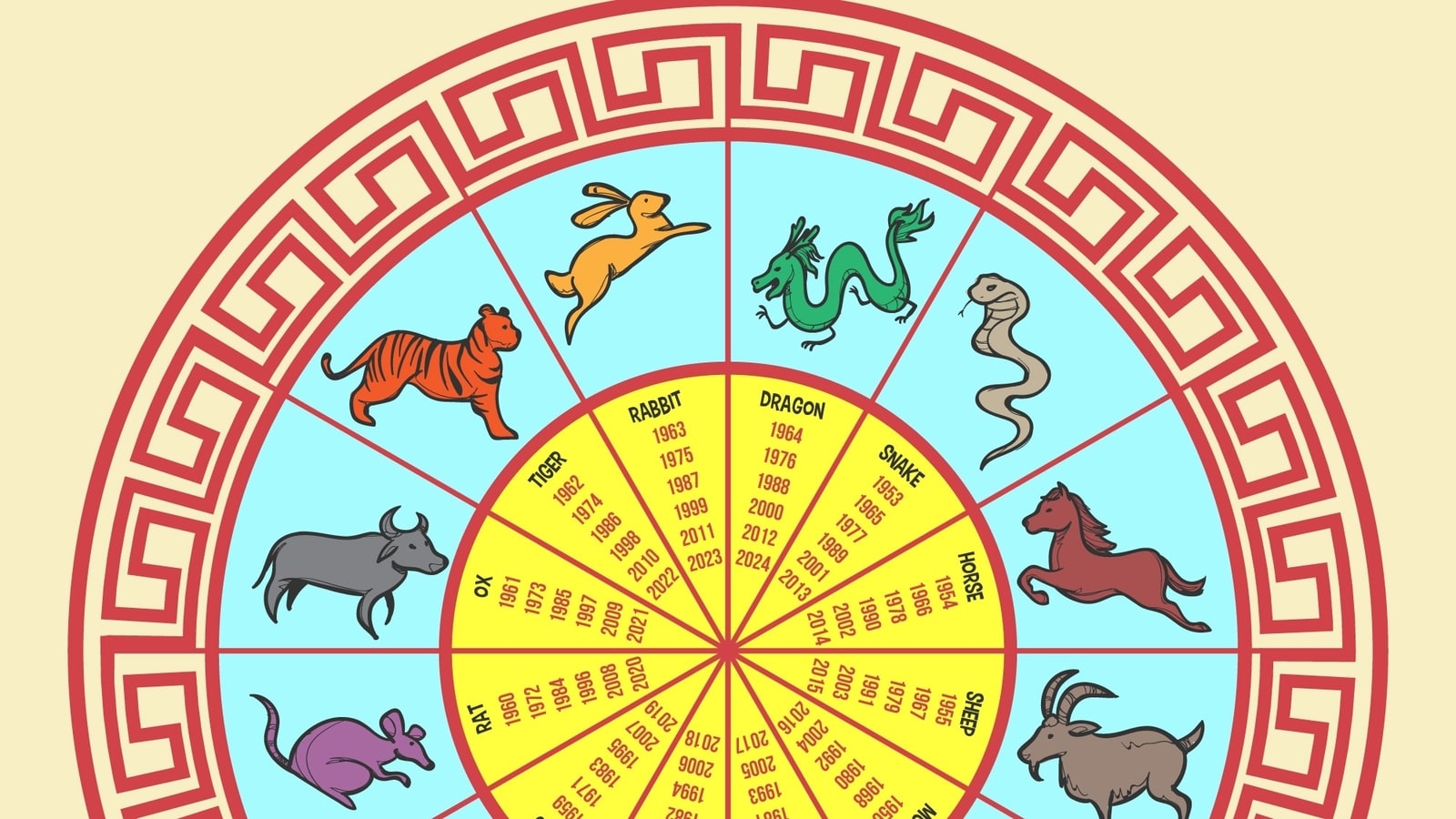 Pig Horoscope Tomorrow: What Does Your Future Hold? Get Your Daily Zodiac Predictions Now!