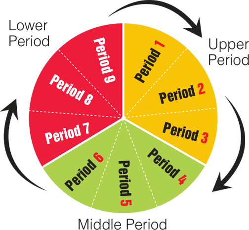 Period 9 Chinese Astrology Whats New (Easy Guide to Big Changes in Feng Shui)