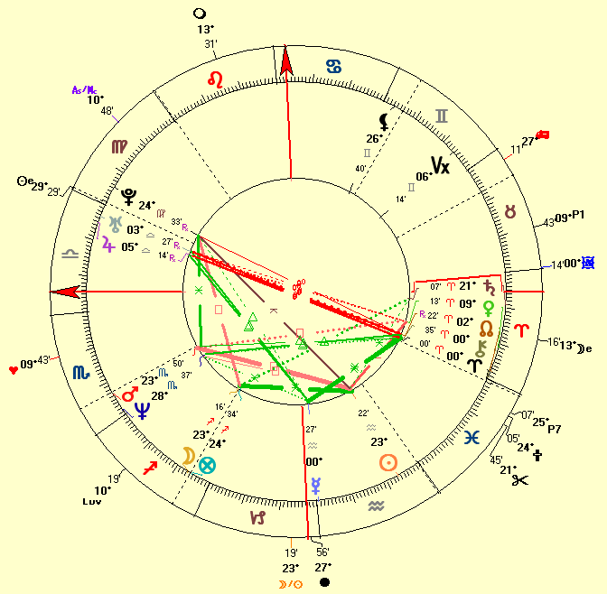 Is It in the Stars? A Look at Jennifer Anistons Astrology Chart!