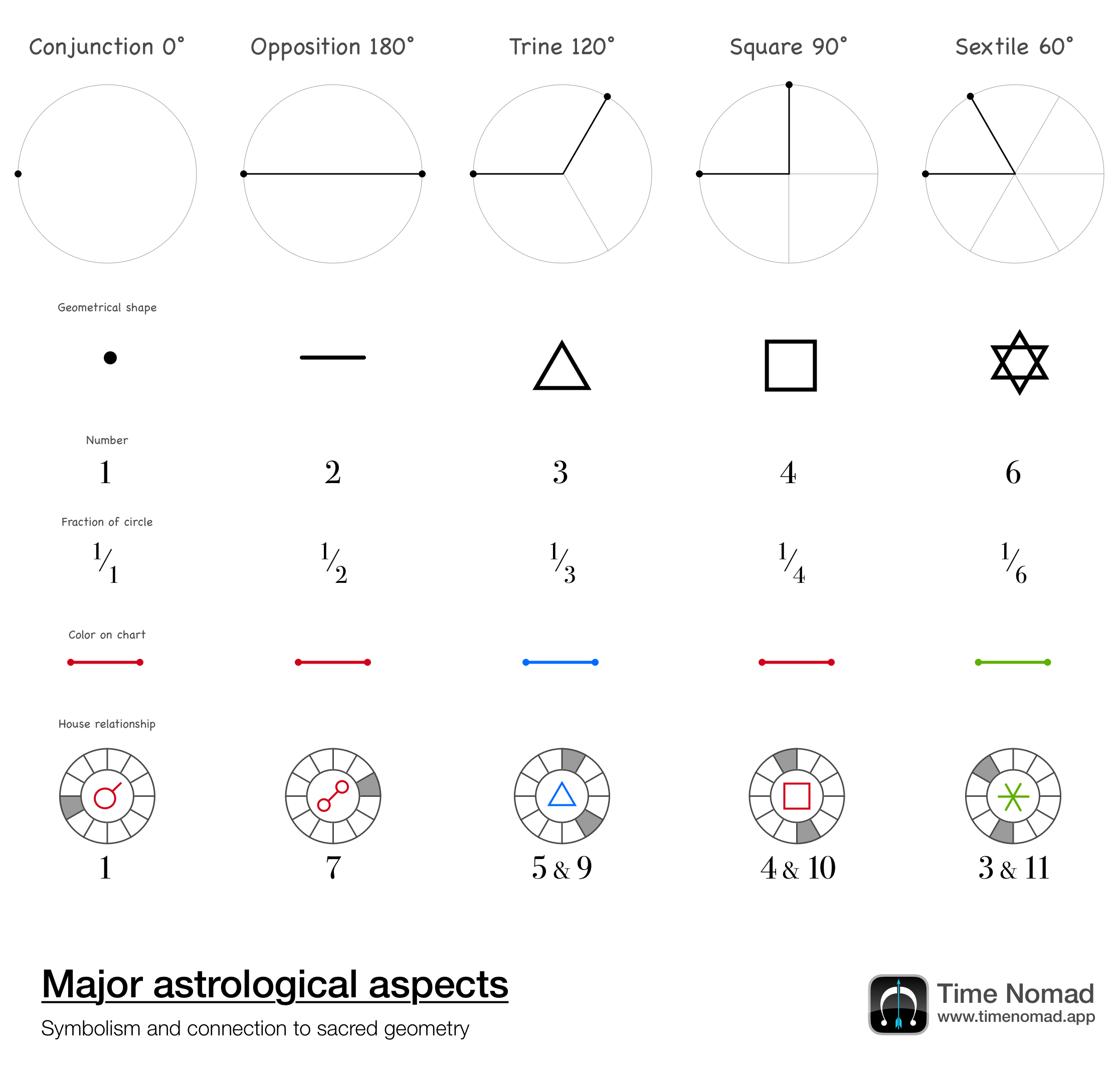 Is Semi Square in Astrology Bad? Learn How This Aspect Affects Your Life