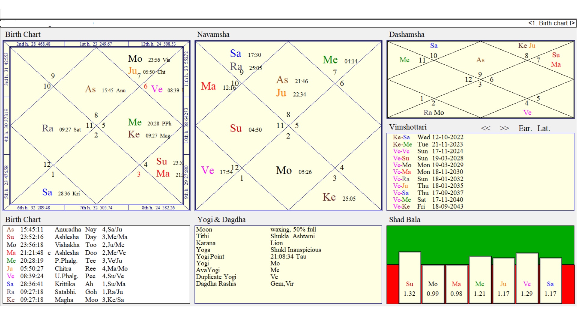 Rahul Gandhi Astrology Prediction 2024: What Do the Stars Say About His Future?