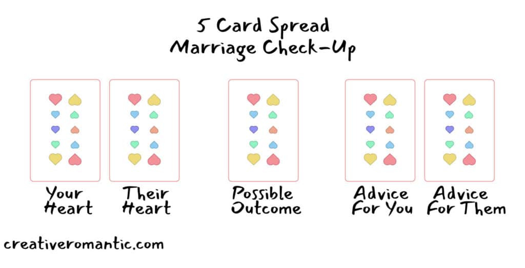 How to Interpret a Relationship Tarot Reading? Get Expert Tips and Tricks Here!