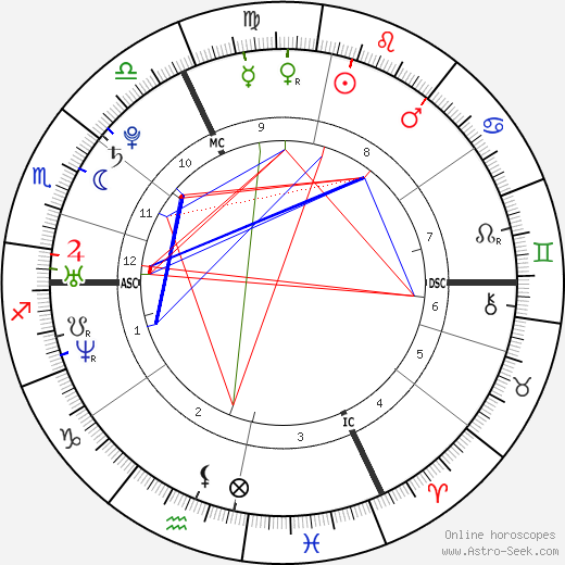 Exploring Mila Kunis Astrology Chart: How the Planets Shaped Her Destiny