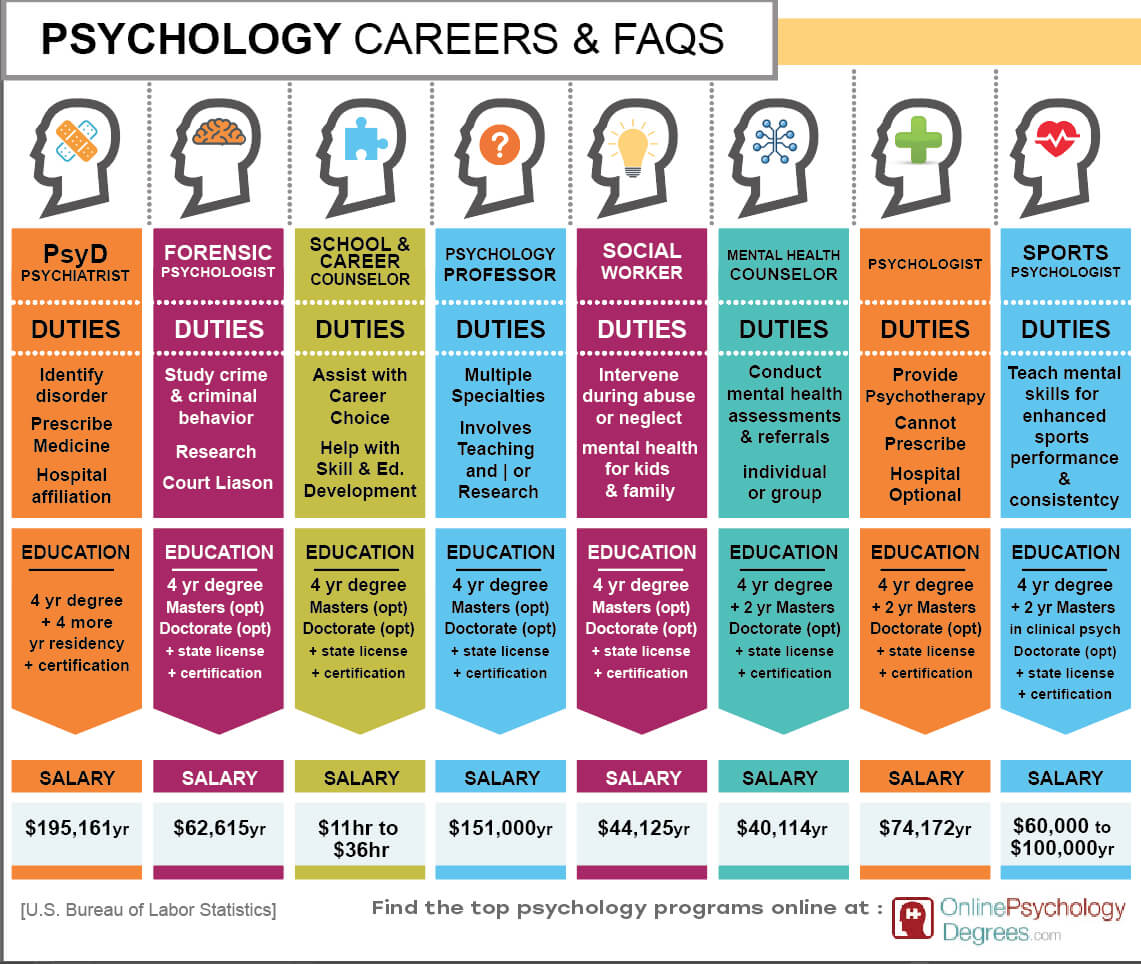 Top Jobs You Can Get With a Bachelors in Developmental Psychology: Find Your Dream Career!