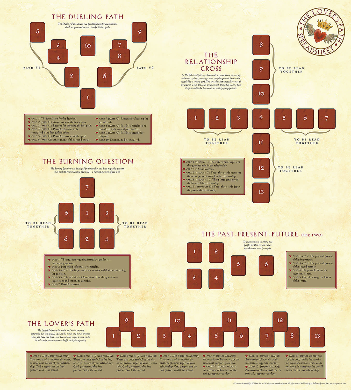 The lovers path tarot spread: a simple guide to help you understand it better.