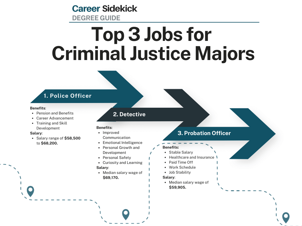 Criminal Justice Psychology Jobs: Is It Right for You? Explore The Pros And Cons Of This Career Field!