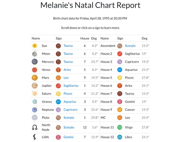 What Is Melanie Martinez Astrology Chart? Learn About Her Sun, Moon, and Rising Sign