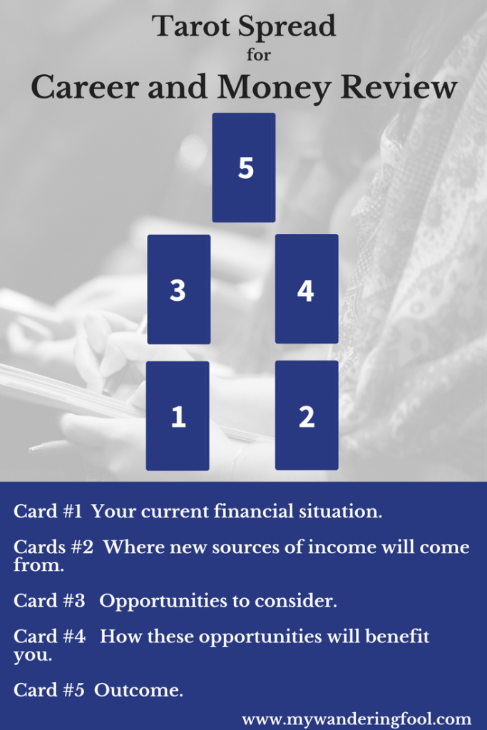 Best Tarot Finance Spread for Beginners: Find Clarity in Finances.