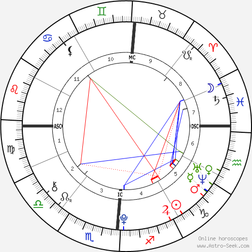 Understanding Timothee Chalamet Astrology Chart: His Strengths and Weaknesses