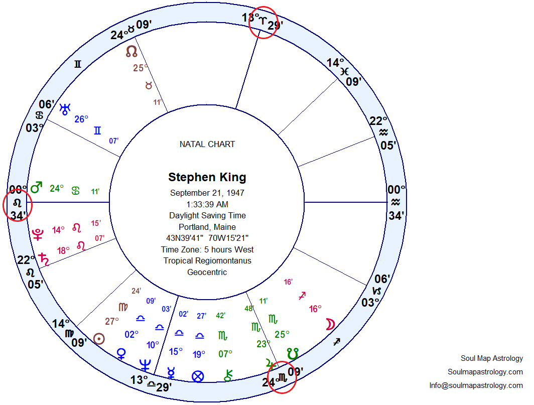 Whats Stephen Kings Zodiac Sign? (An Easy Guide to Stephen King Horoscope Details)