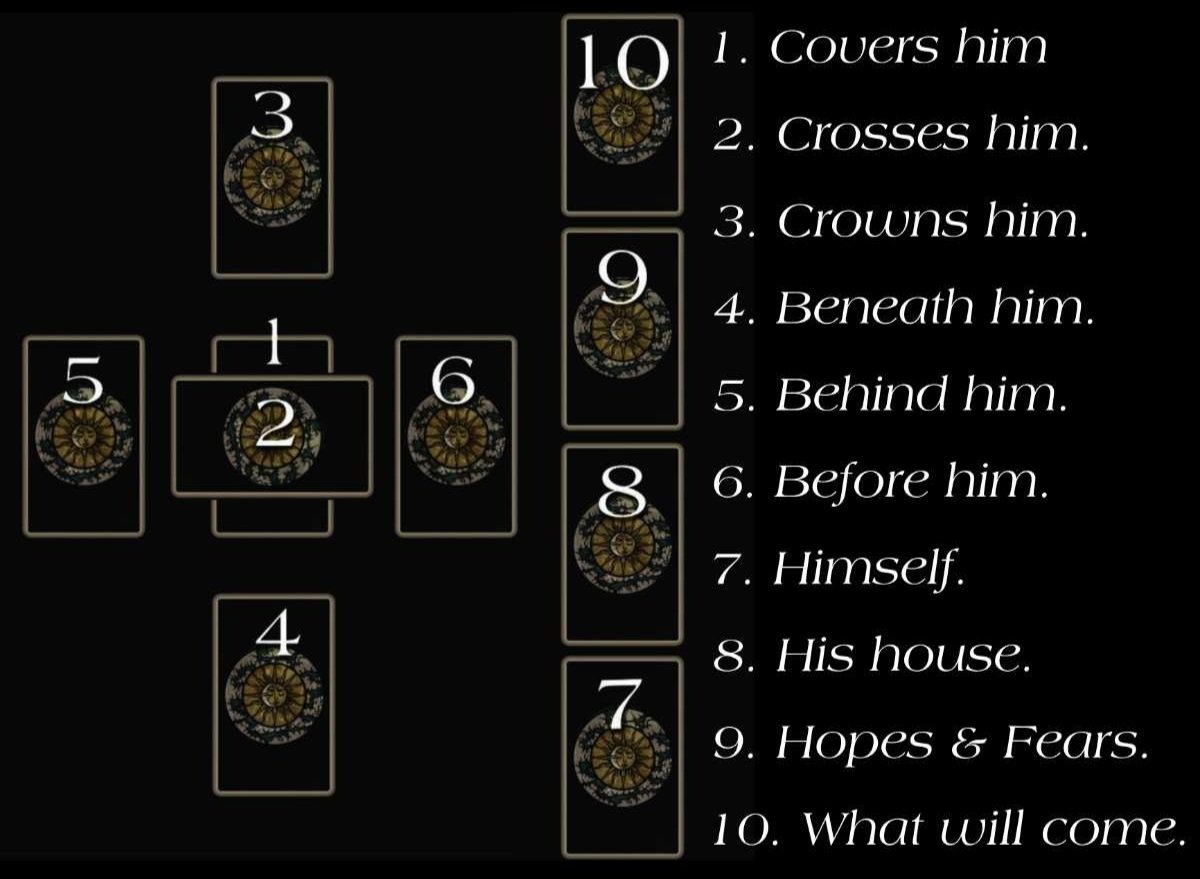 Tarot Card Reading Celtic Cross Free: Unveil Your Destiny with a Detailed and Free Celtic Cross Tarot Spread!