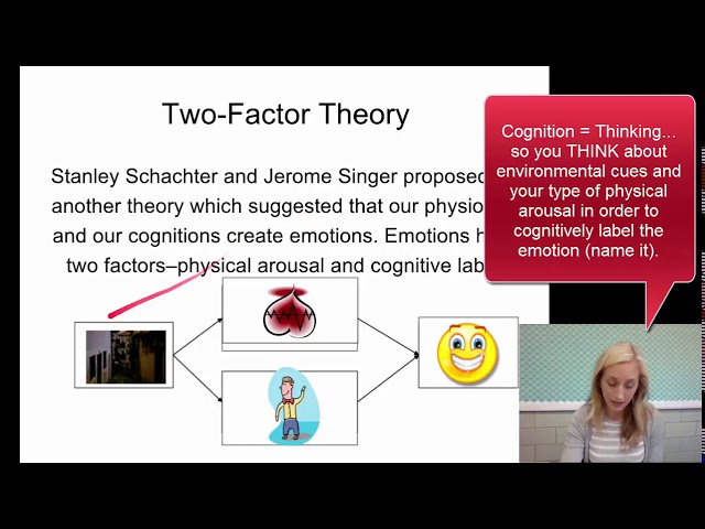 Emotion AP Psychology Explained: Get the Key Concepts Here!