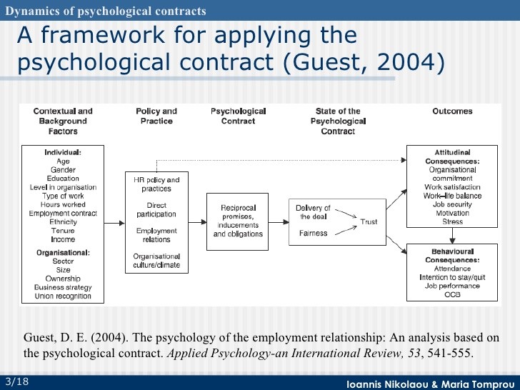 Employee Productivity: Tangible Aspect of Psychological Contracts (How It Works)