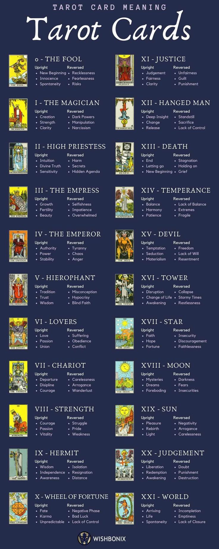 Tarot Card List in Order: What Does Each Card Mean? (Easy Meanings Explained)