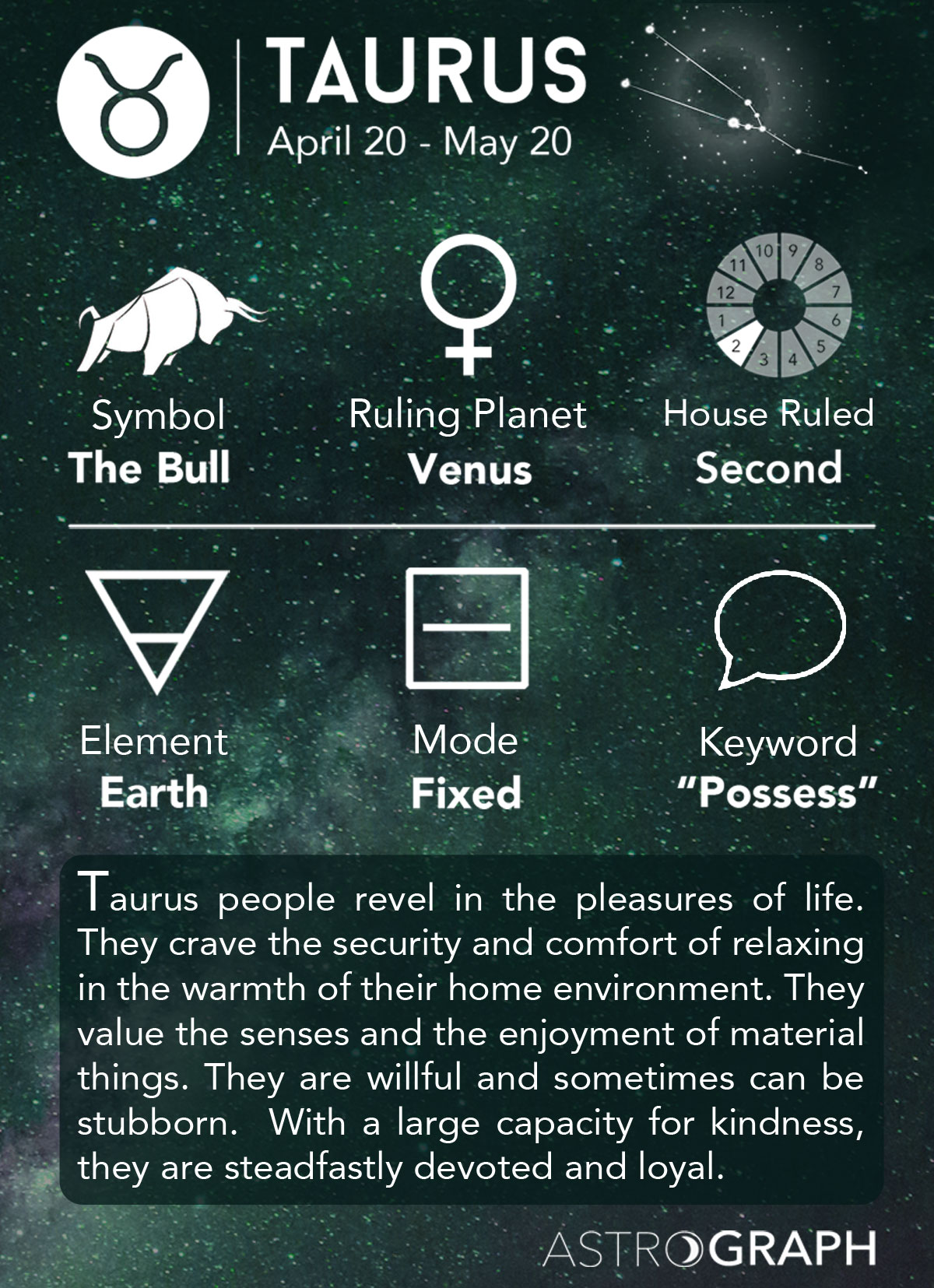 Taurus Vedic Astrology: What Does It Mean for Your Life?