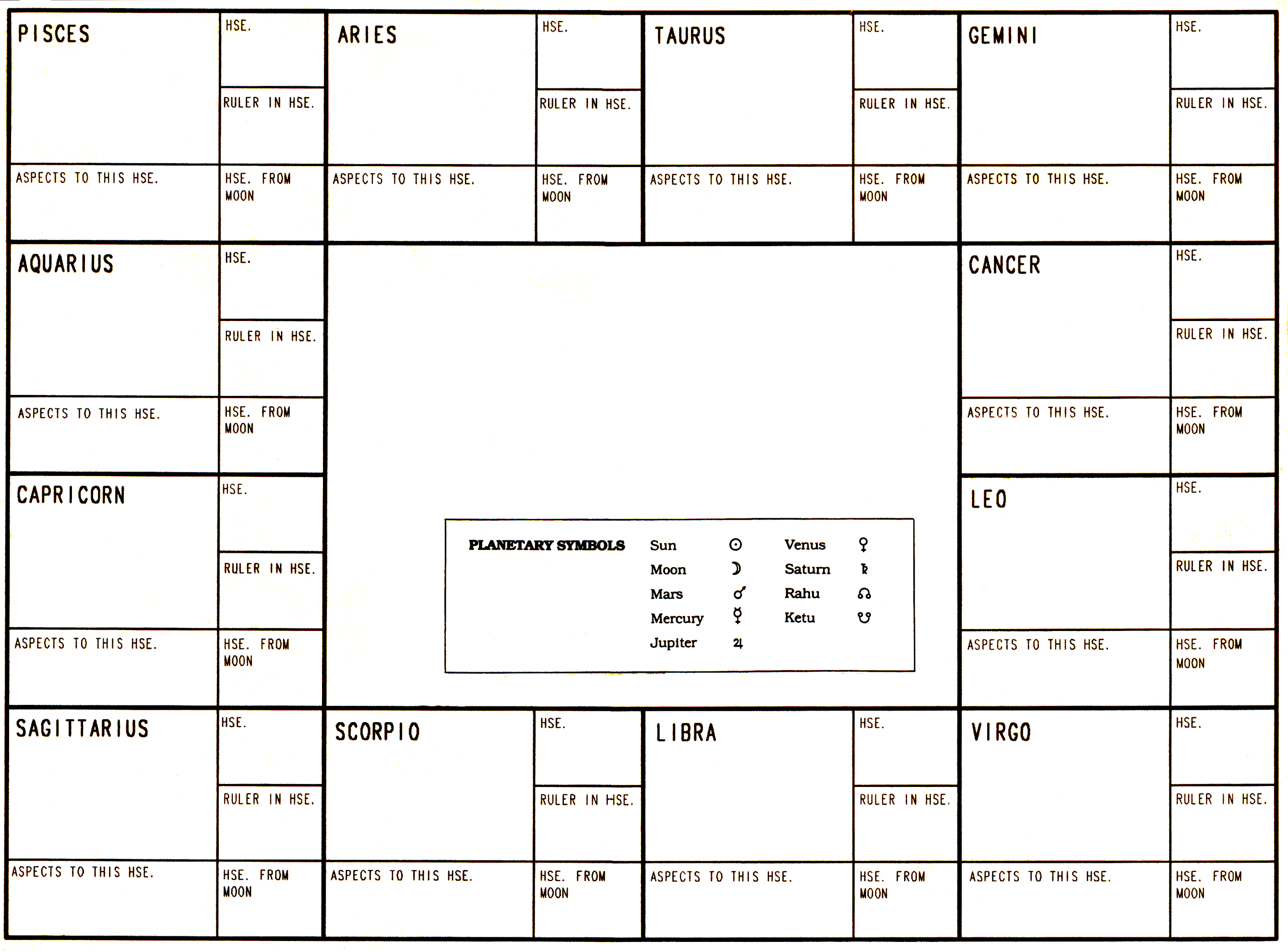 Your Scorpio Weekly Vedic Horoscope: Easy Guide To Understand Your Weekly Stars.