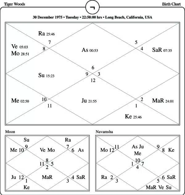 Tiger Woods astrology chart: What does it reveal about his success and challenges?