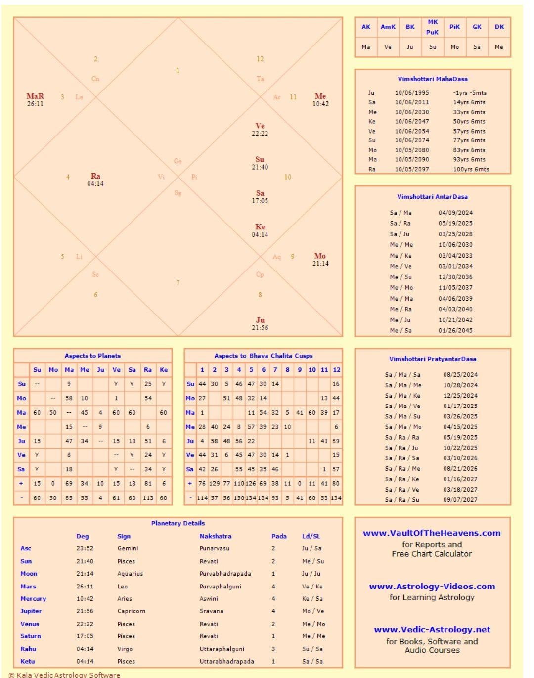 Timing of Meeting Spouse Vedic Astrology Calculator: How to Know When Youll Marry