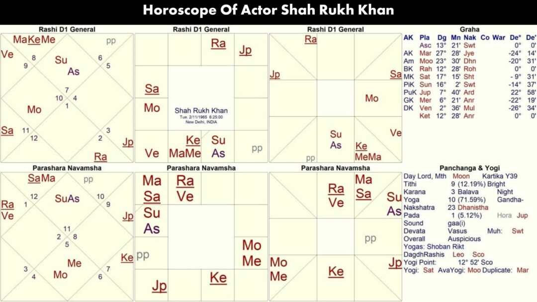 Explore Shahrukh Khan Horoscope Chart: Discover SRKs Future Predictions Now!