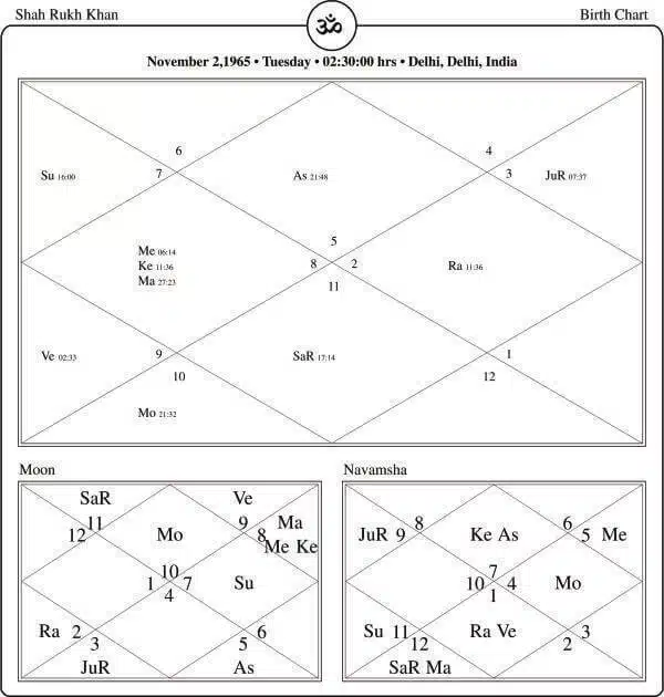 Explore Shahrukh Khan Horoscope Chart: Discover SRKs Future Predictions Now!