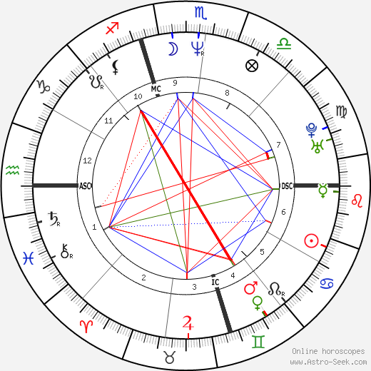 Wendy Williams Horoscope: What Her Zodiac Sign Reveals (Daily & Weekly Insights!)