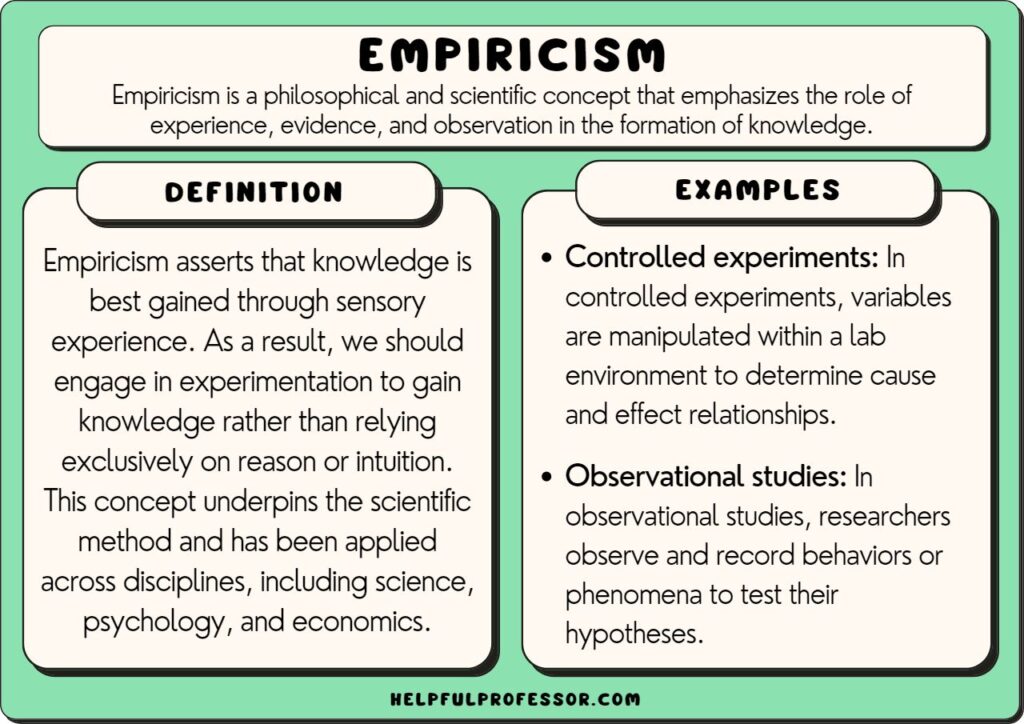 Empiricism AP Psychology Definition:  Your Go-To Guide for Quick Learning!