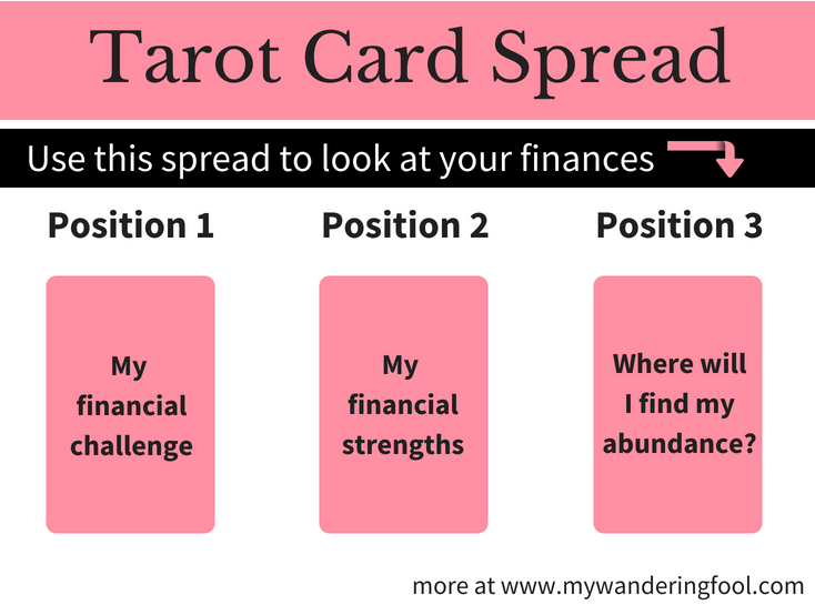 Best Tarot Finance Spread for Beginners: Find Clarity in Finances.