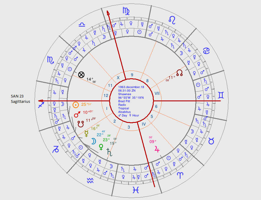 Syzygy Astrology Explained: How Does This Alignment Impact Your Life and Personality?