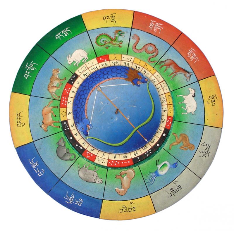 Need a Tibetan Astrology Report? Where to Get One Online (Find a Reliable Astrologer Now)