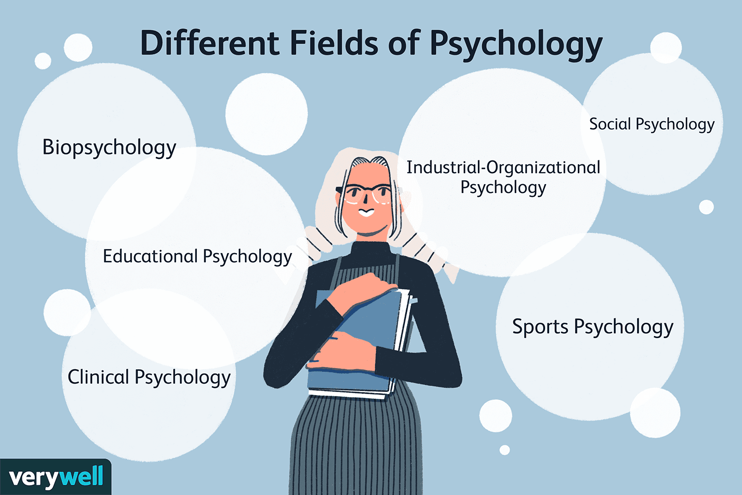 Students Experience of Psychology: Find Easy Explanations.