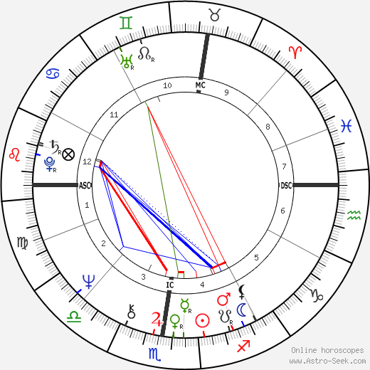 Ted Bundy Astrology Chart:  Zodiac Signs of a Serial Killer (Learn What His Birth Chart Reveals)