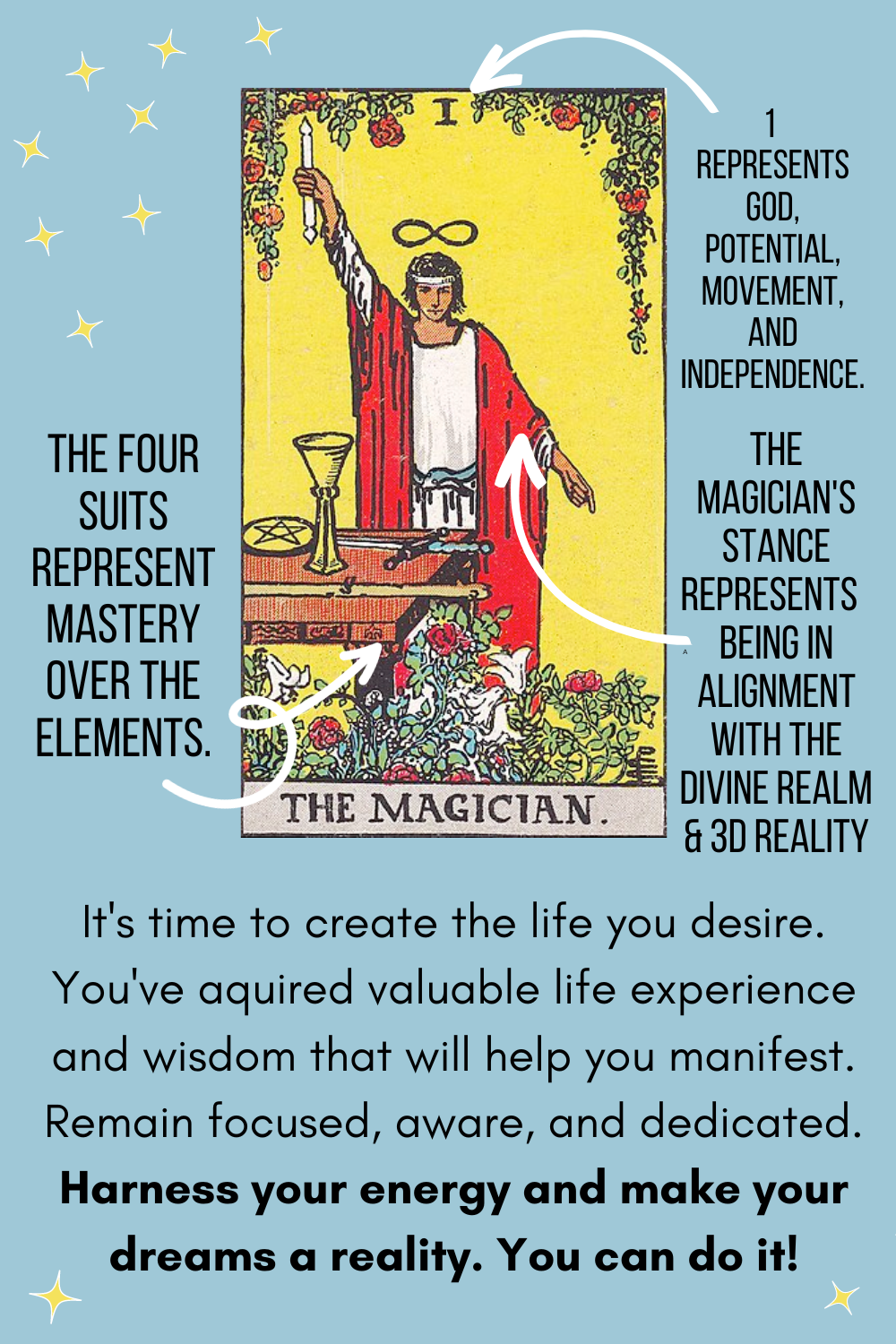 What Does Your Tarot Card Pull Mean? (Interpreting Your Reading)