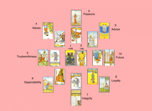 Tarot Example Interpretation: See How a Reading Works!