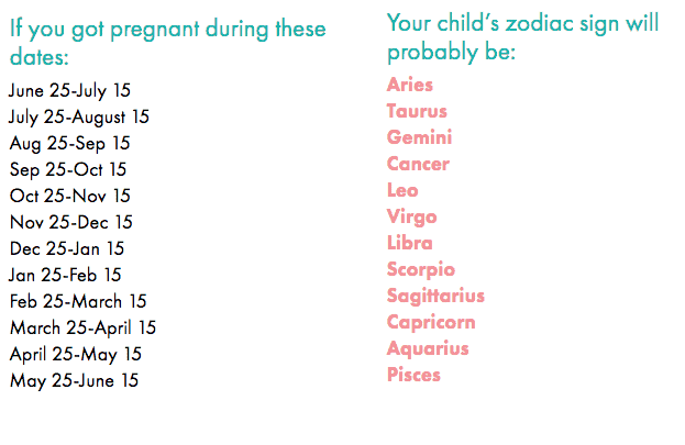 When Will I Get Pregnant? Check Your Horoscope Prediction Now