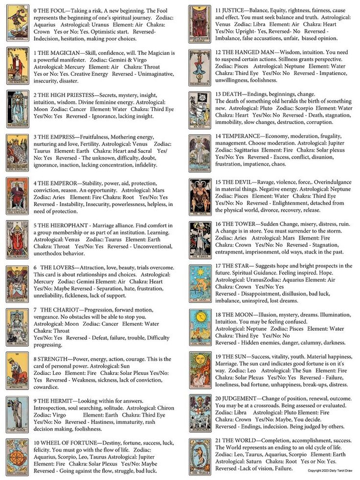 Easy Tarot Card Meanings PDF: Download Your Free Guide to Learn Tarot Cards (Unlock the Mystery of Each Card)