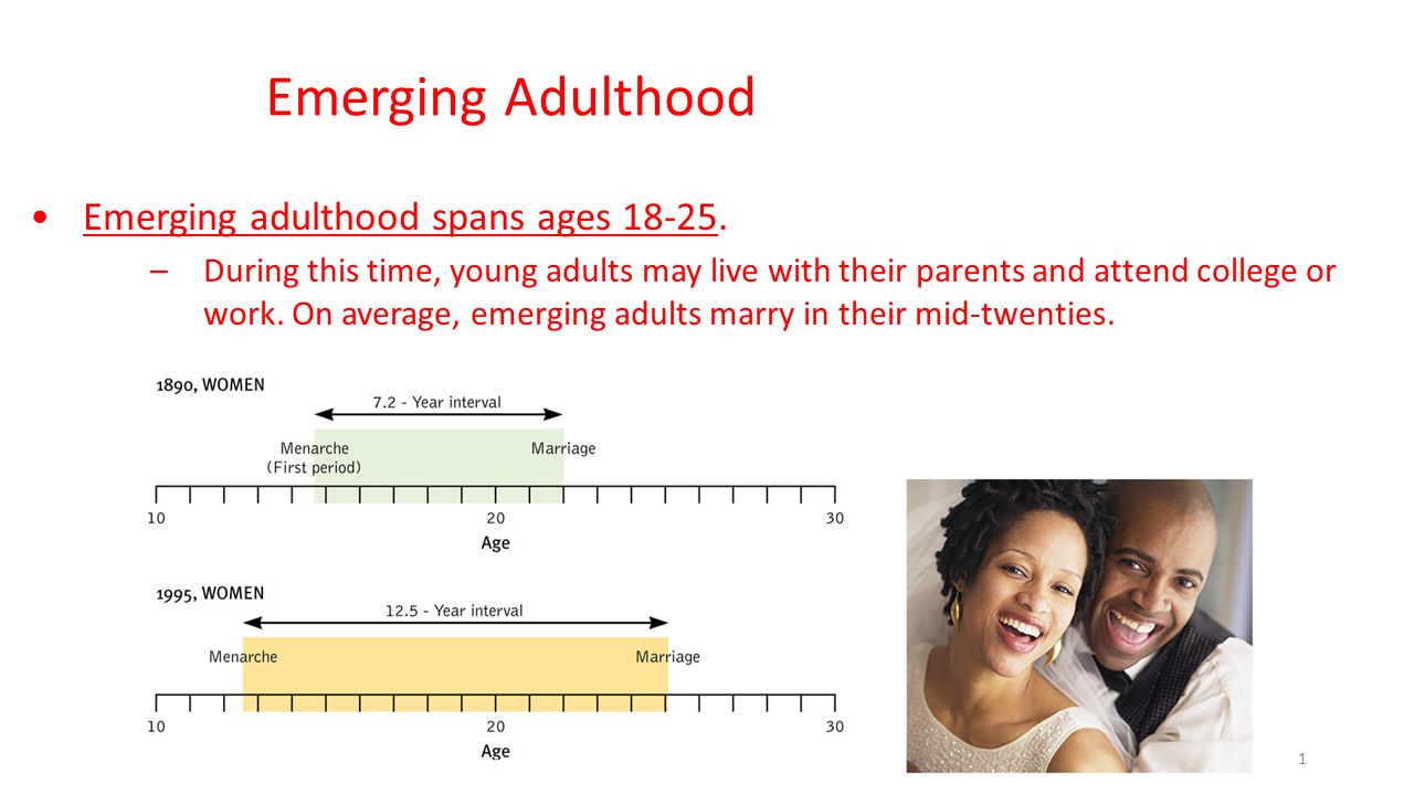 The Emerging Adulthood AP Psychology Definition: A Simple Guide for Students.