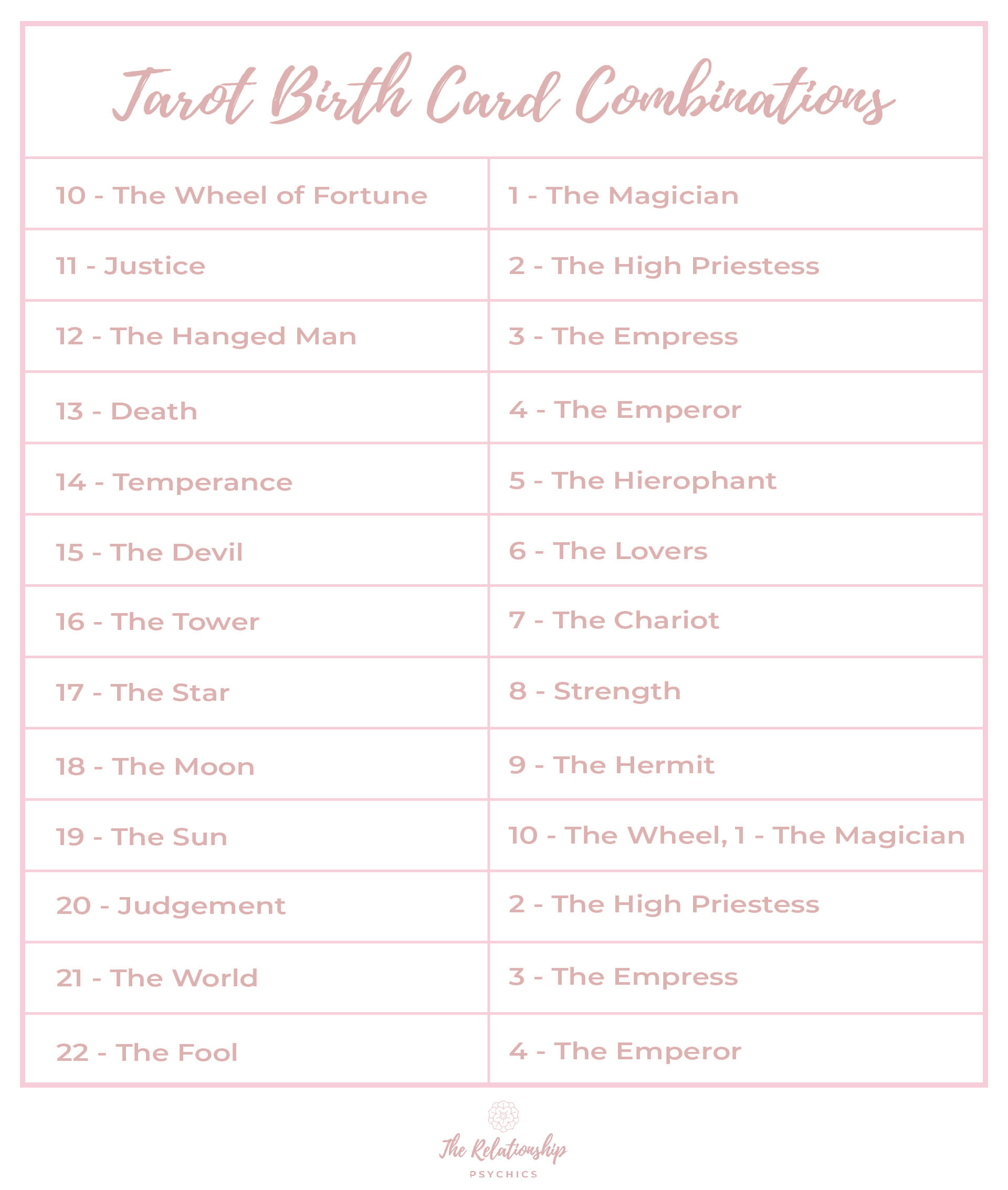 Tarot Card Combination Calculator: Find Out What Your Cards Really Mean Together!