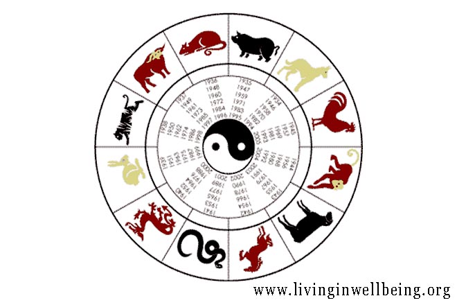 Your Tamil Weekly Horoscope: Easy Tips & Predictions!