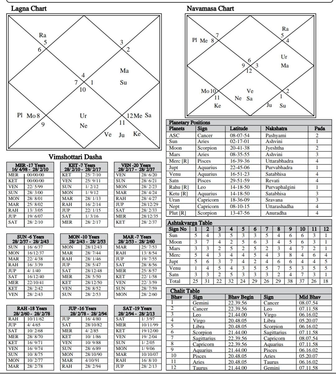 Timing of Meeting Spouse Vedic Astrology Calculator: How to Know When Youll Marry